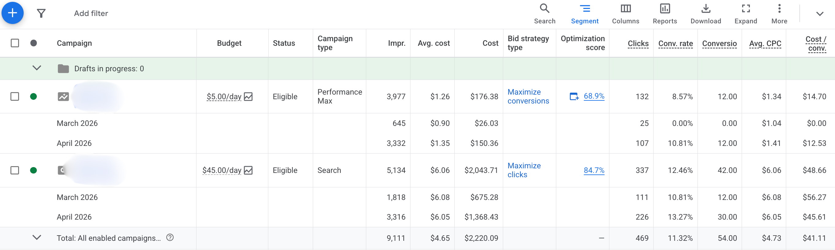 Comparison of March and April Google Ads Results Comparison of March and April Google Ads Results