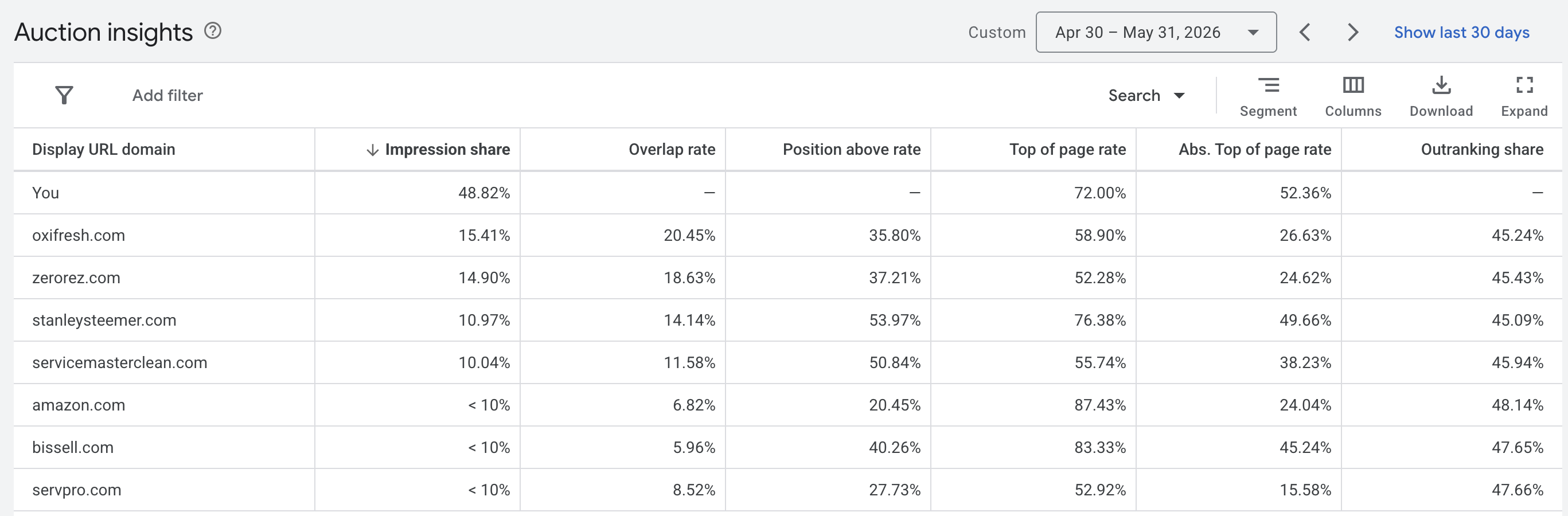 Auction Insights