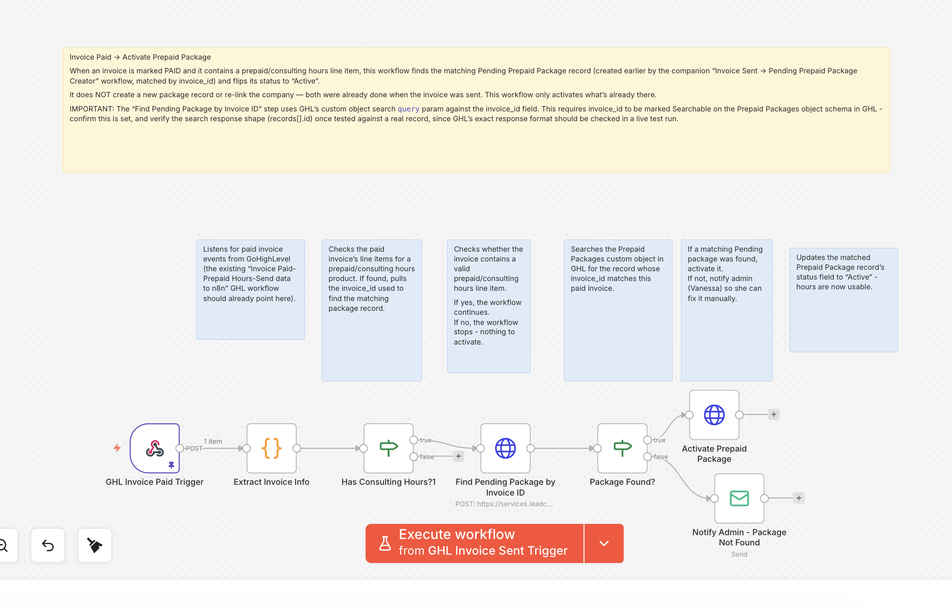Prepaid package workflow, part 2