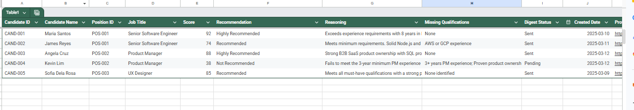 AI resume recommendation sheet