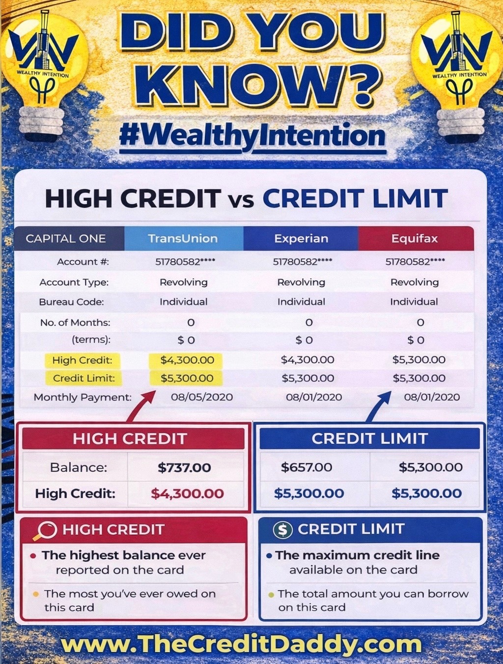 High Credit vs Credit Limit Infographic