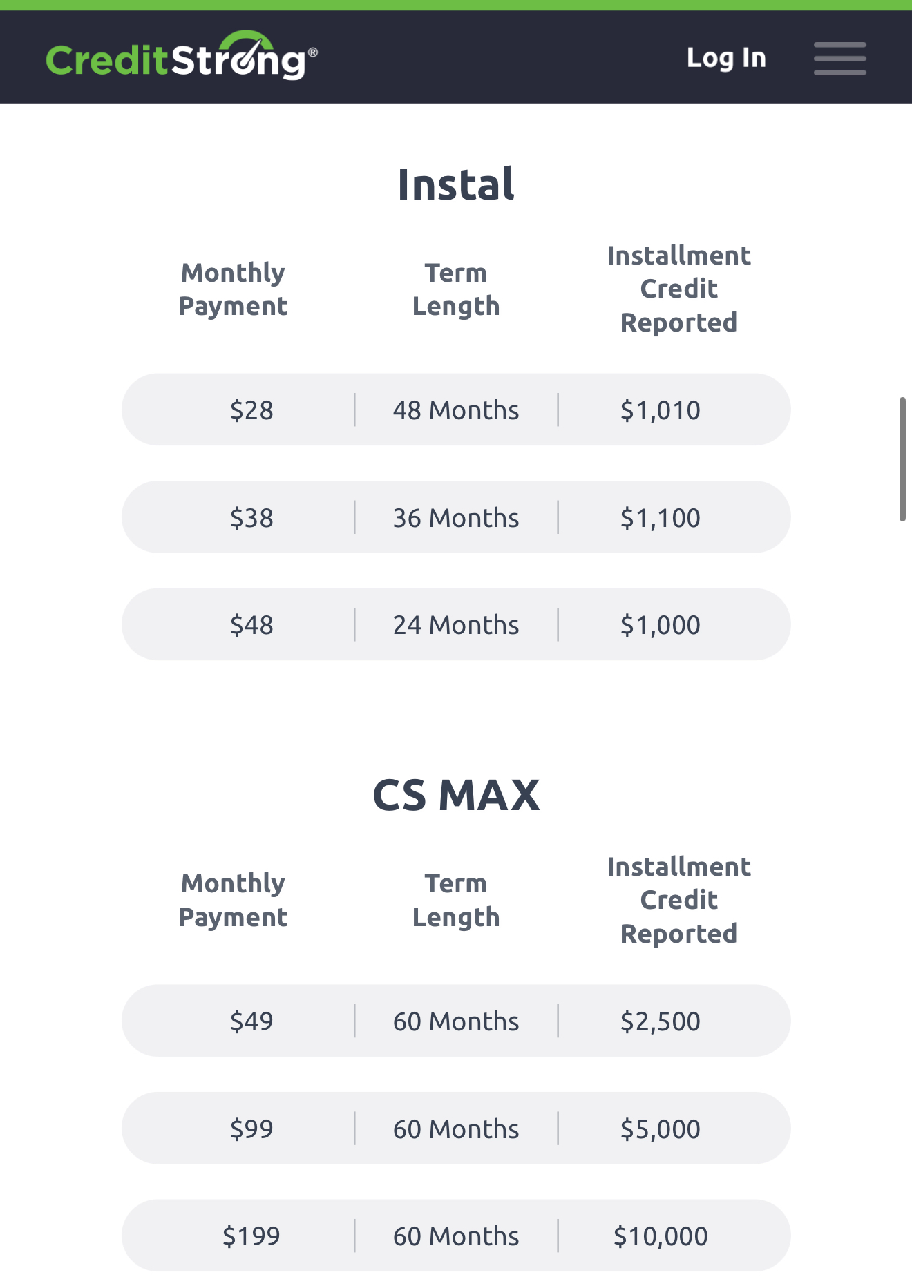 Credit Strong Pricing Plans