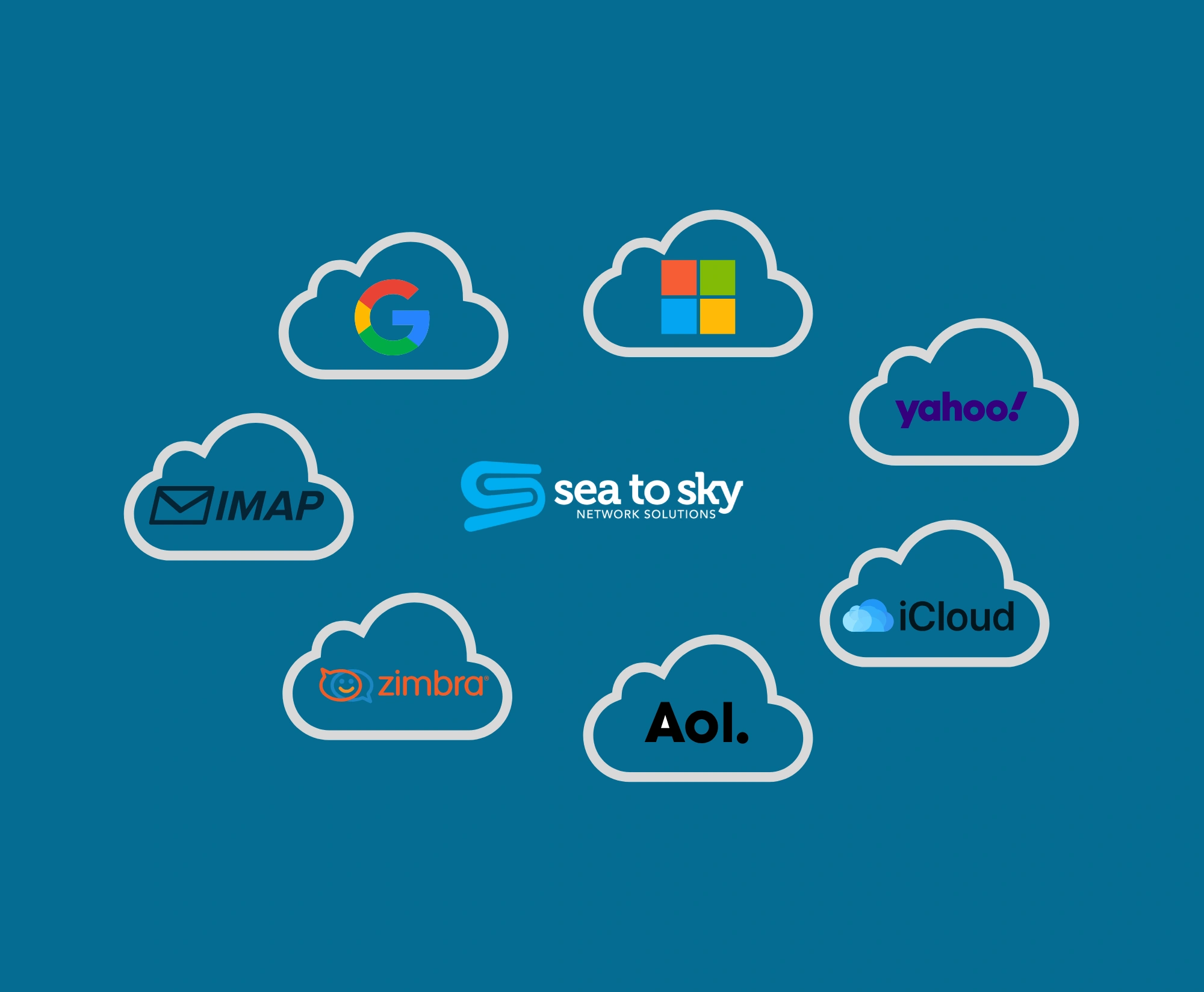 Email Migration Services in Vancouver, British Columbia