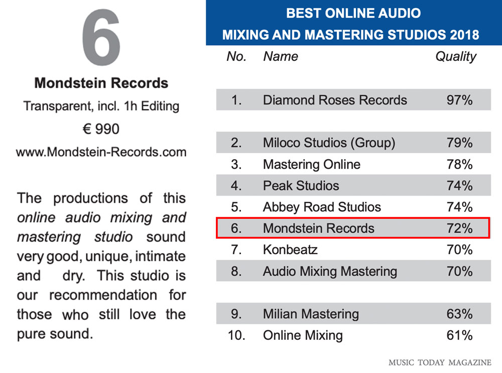 Nr. 6 Best Online Mixing & Mastering Studio Europa
