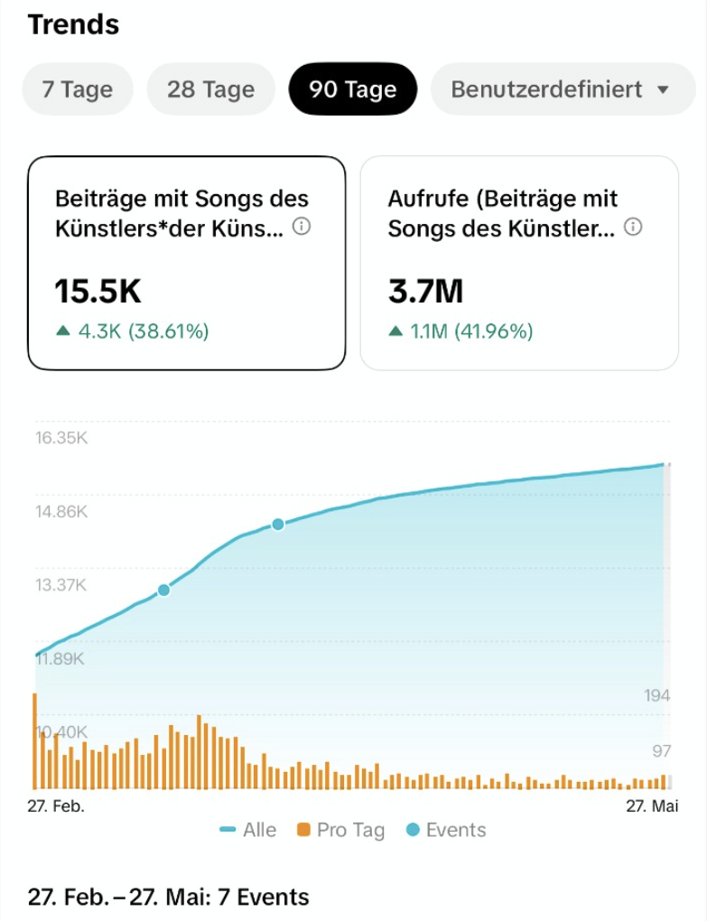 TikTok Statistik Hartmut Raßbach
