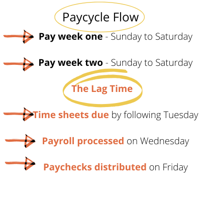 paycycle flow chart
