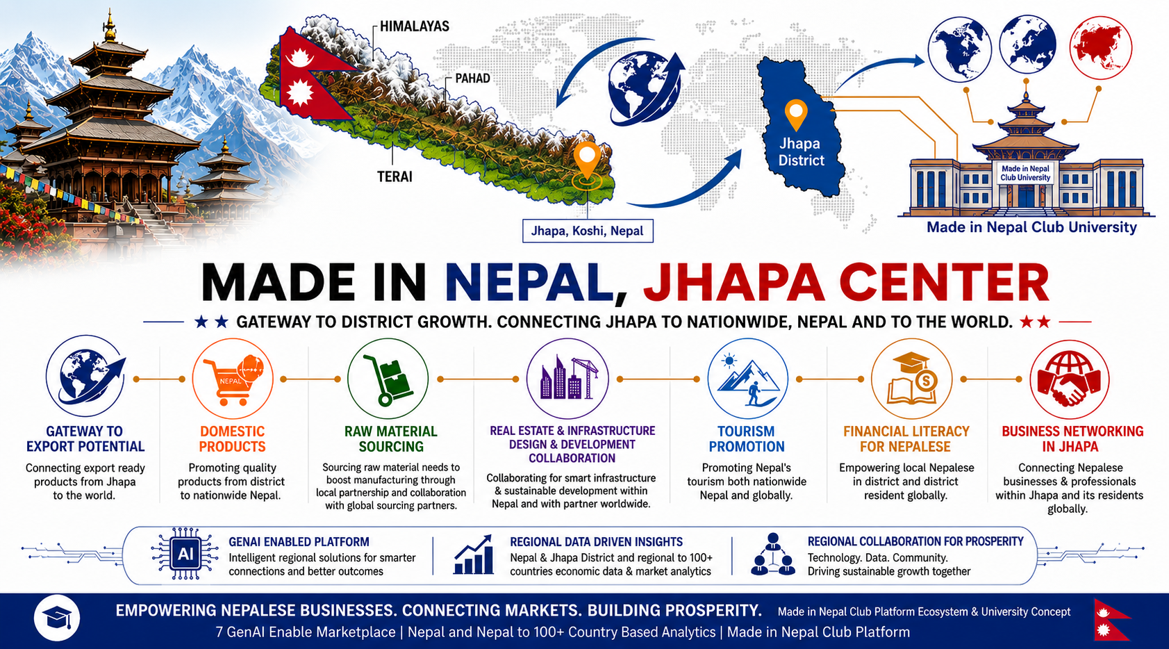 Made in Nepal, Jhapa Center Coverpage
