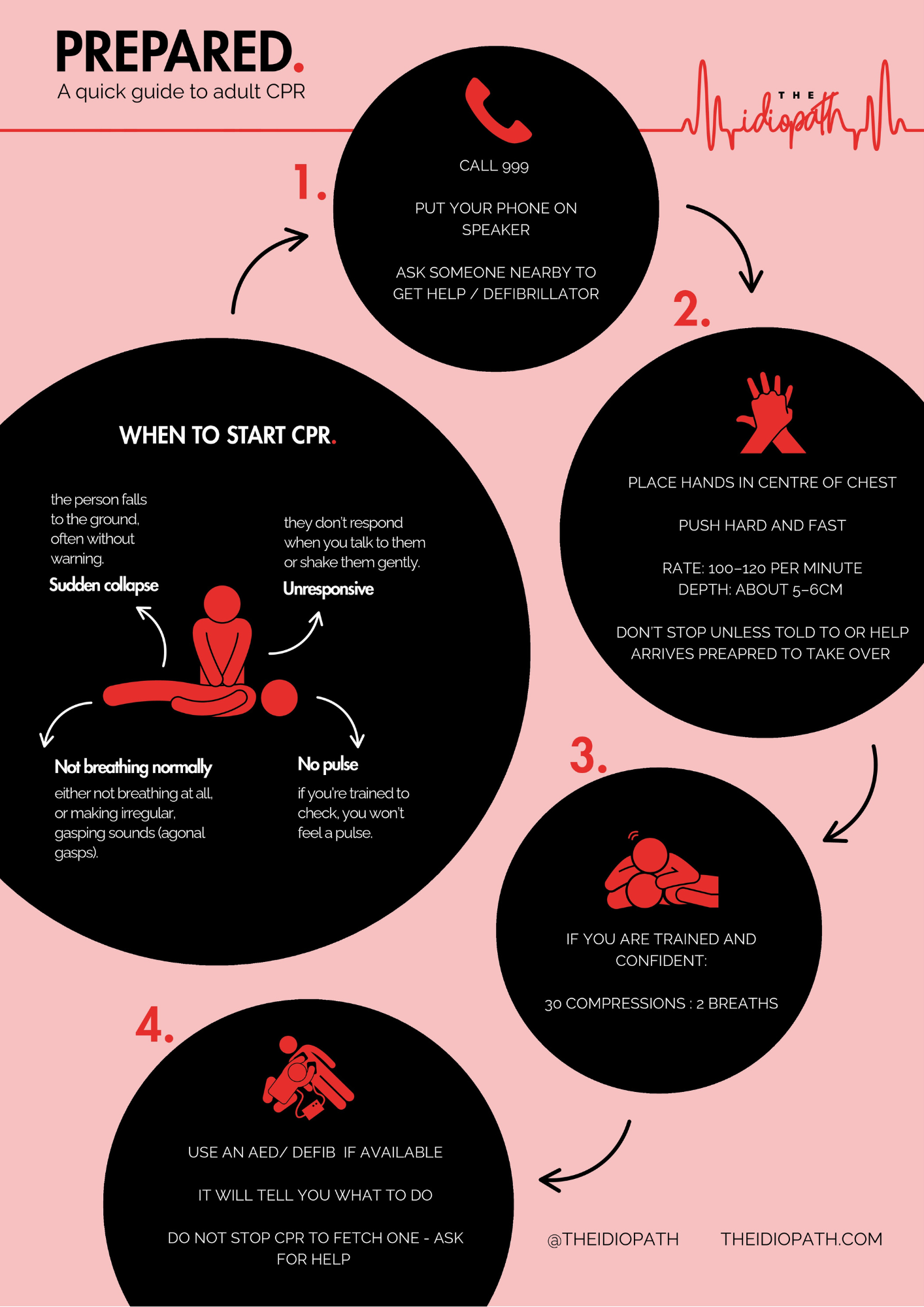 How to Do CPR: Step-by-Step Guide (2025 Guidelines)