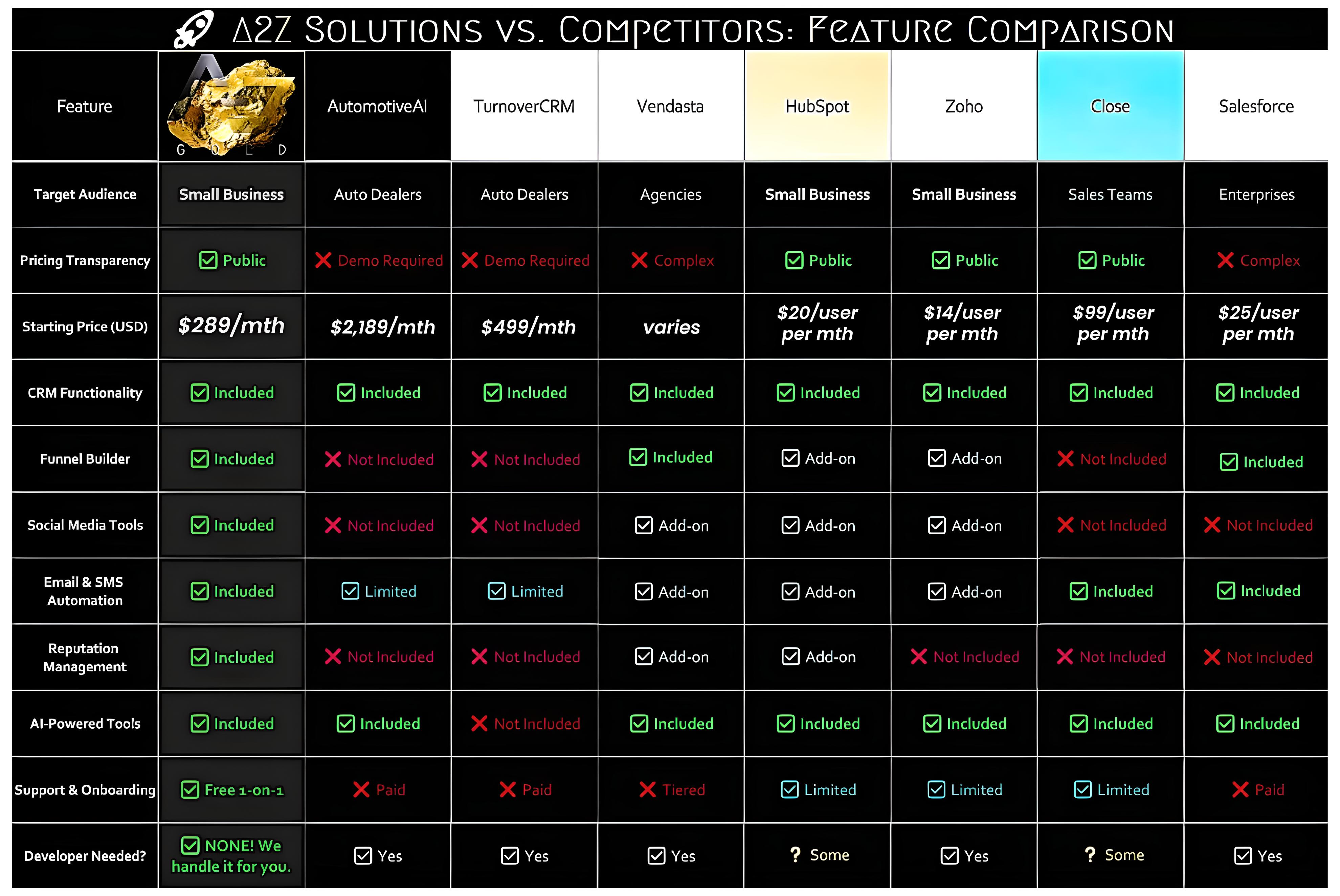 Comparison