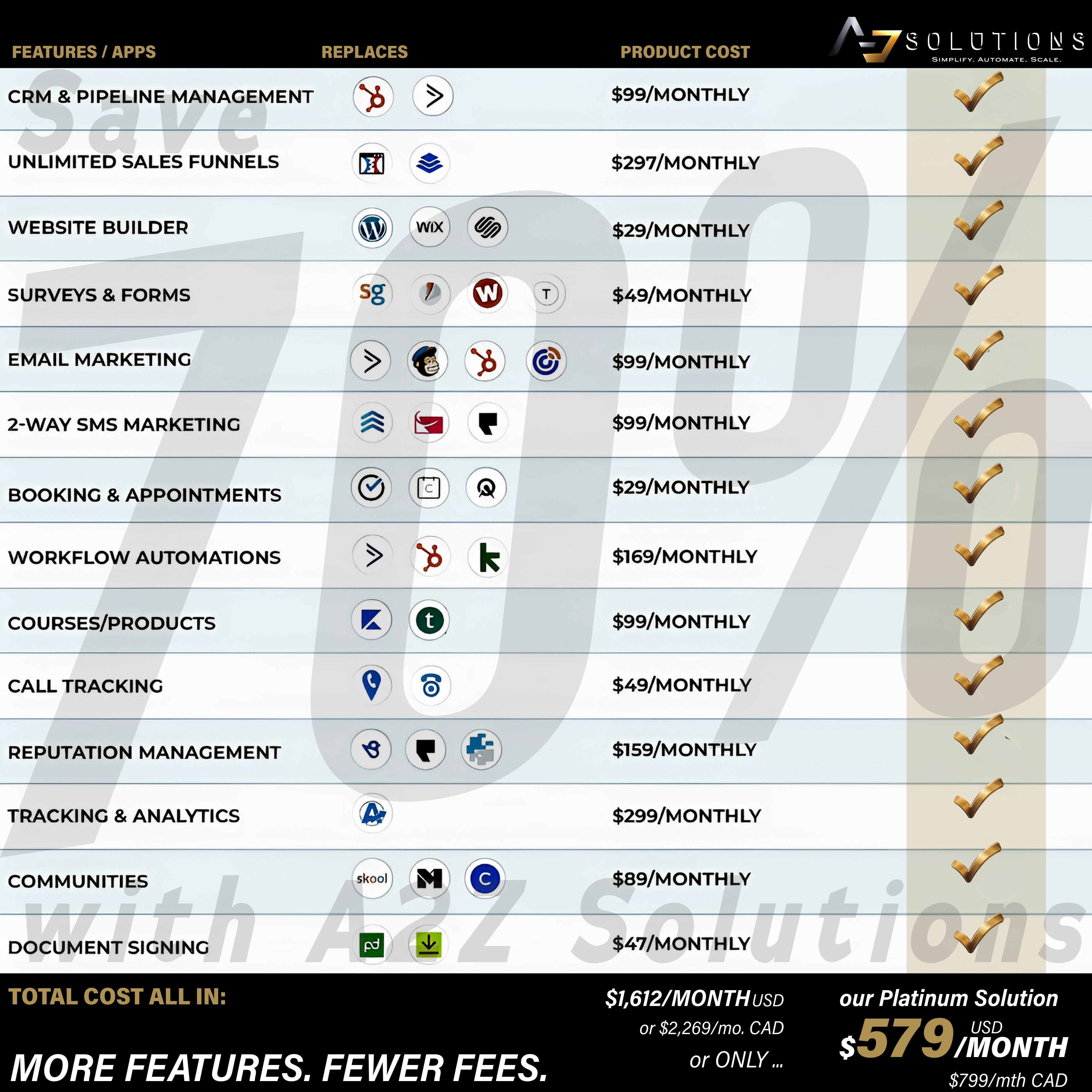 Platinum Solution Price