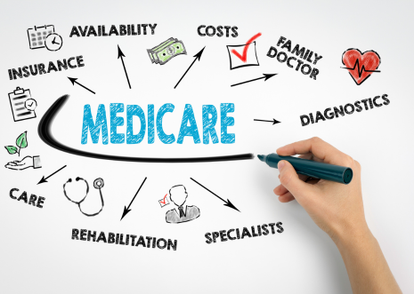 Medicare 101