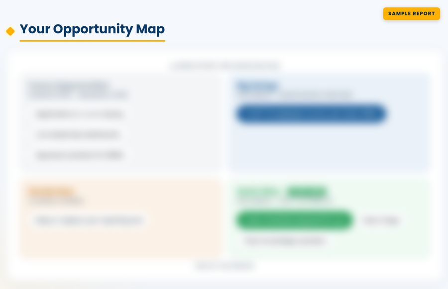 Sample AI Game Plan page: Your opportunity map