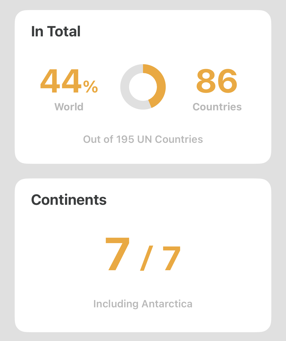 Skint author LA Petrie's country count: 84 countries/43% of the world