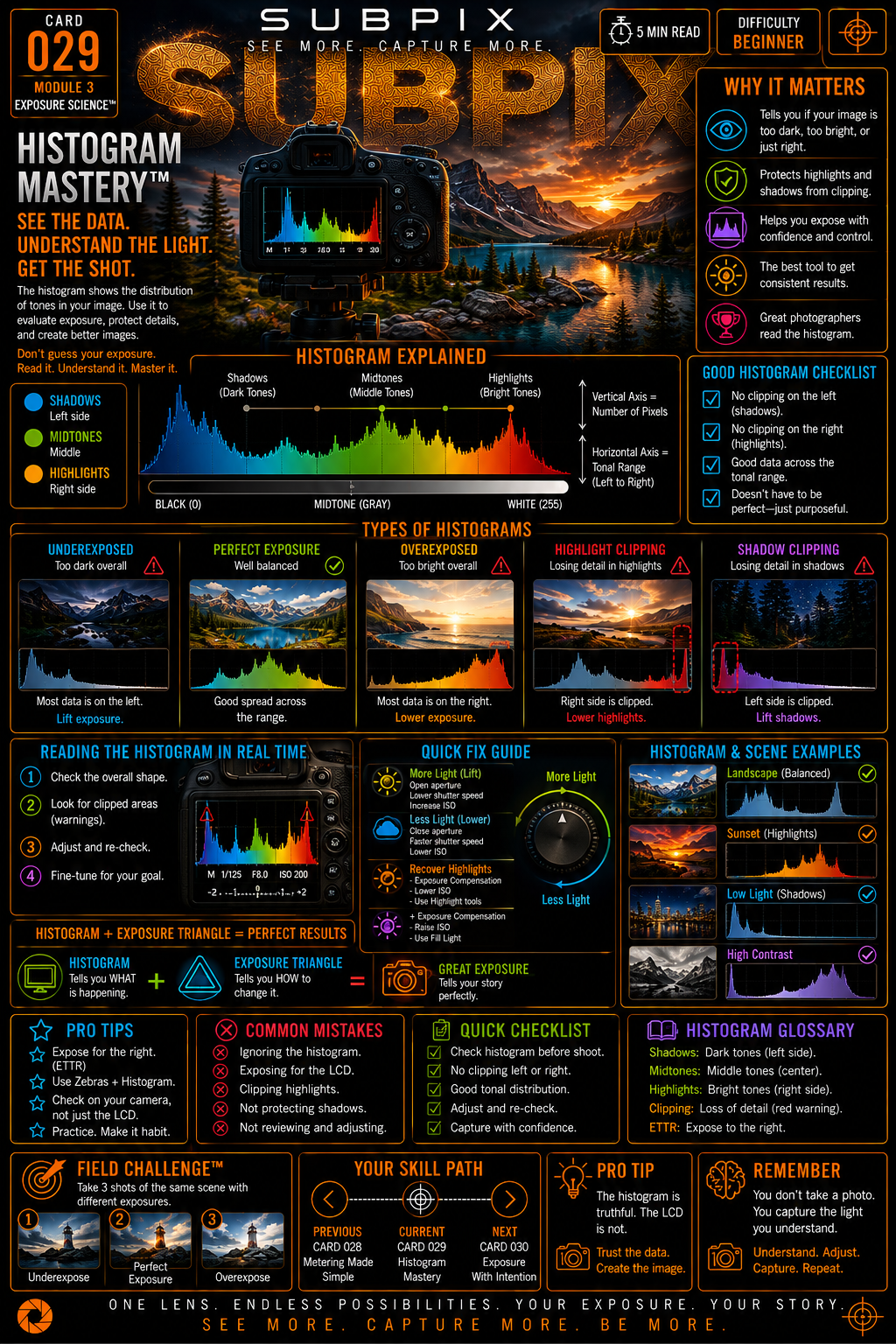 Card 029 &ndash; Histogram Mastery