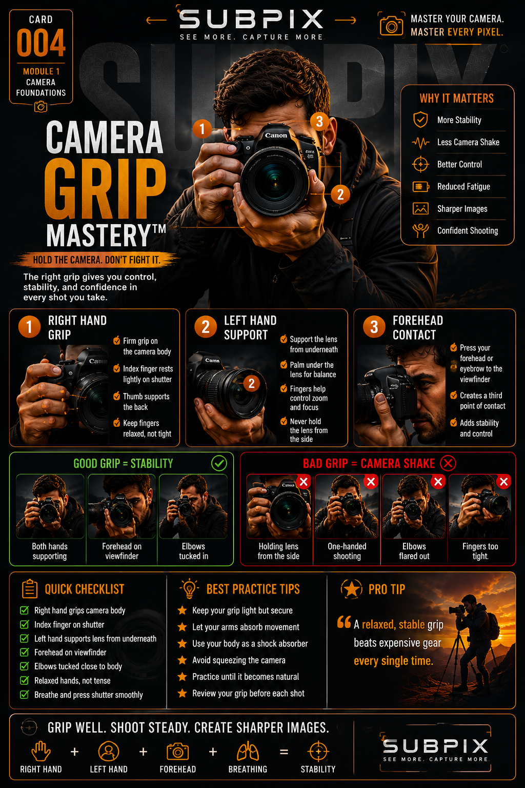 Card 004 &ndash; Camera Grip