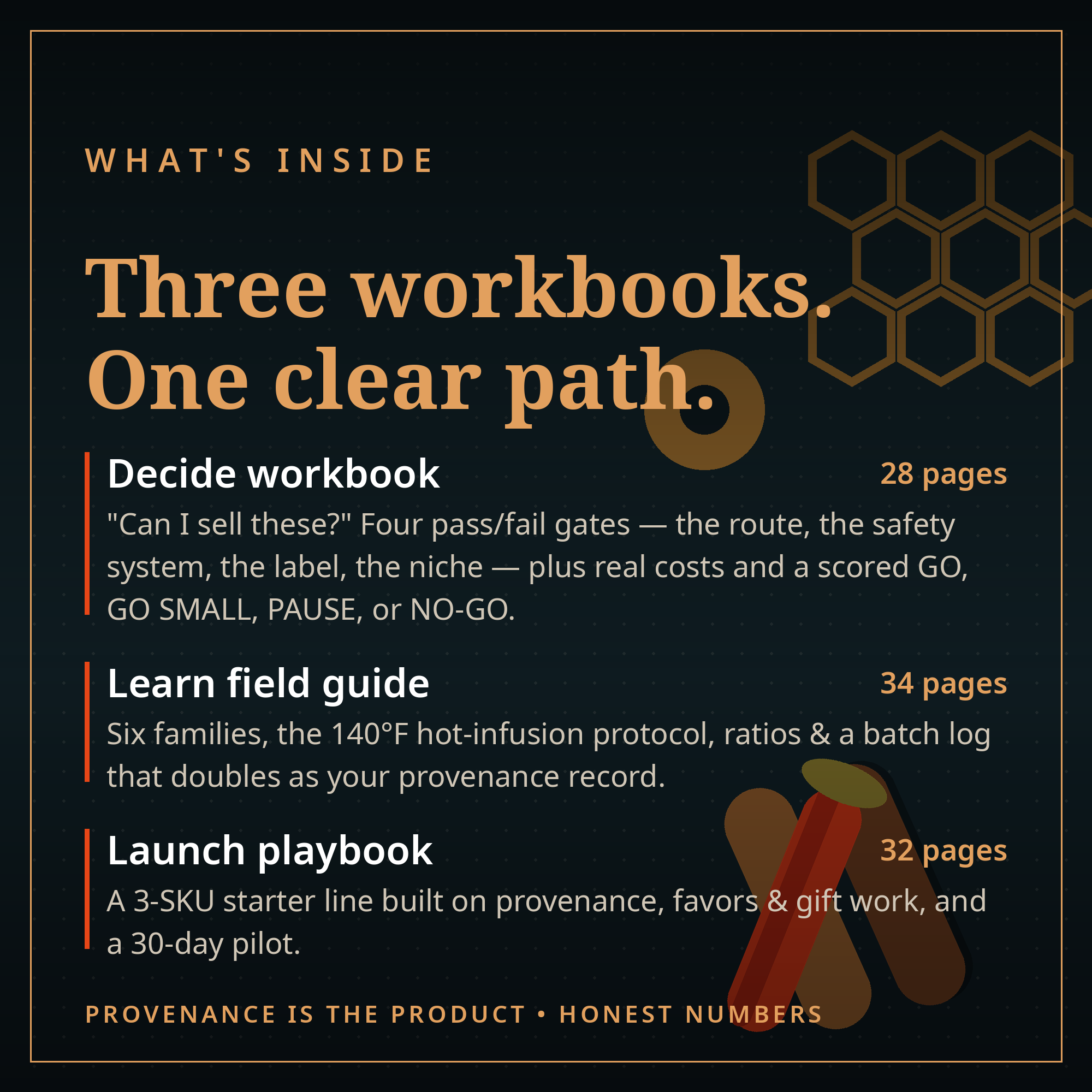 Infused Honey Business Starter Kit screenshot 2