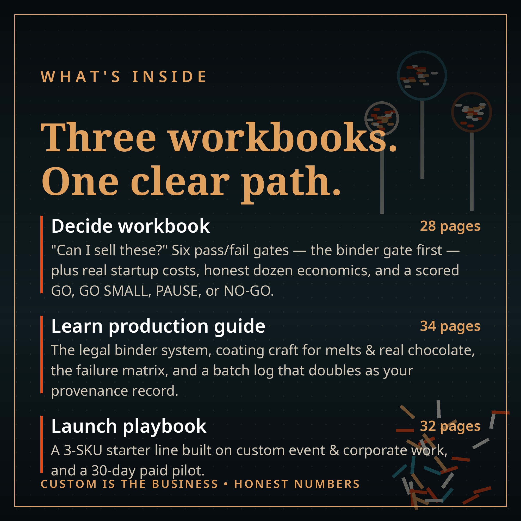Cake Pops Business Starter Kit screenshot 2