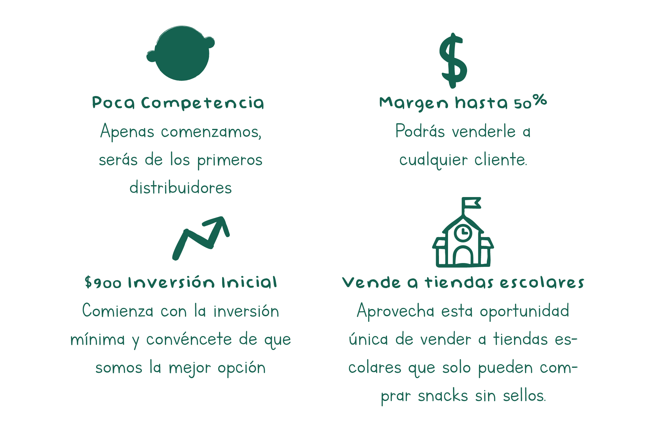 Poca competencia, margen hasta 50%, $900 de inversión inicial, vende a tiendas escolares