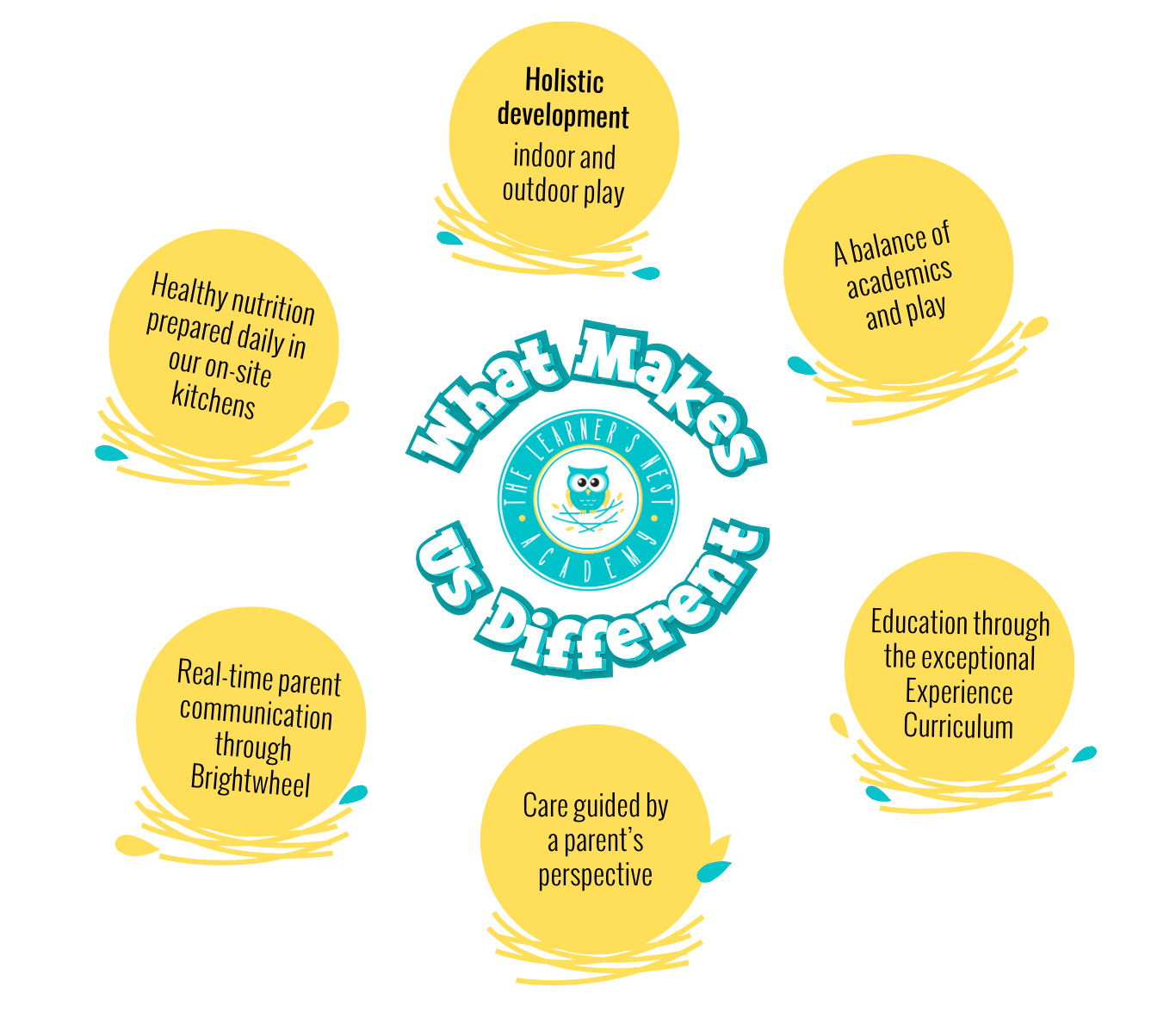 children playing outside in daycare