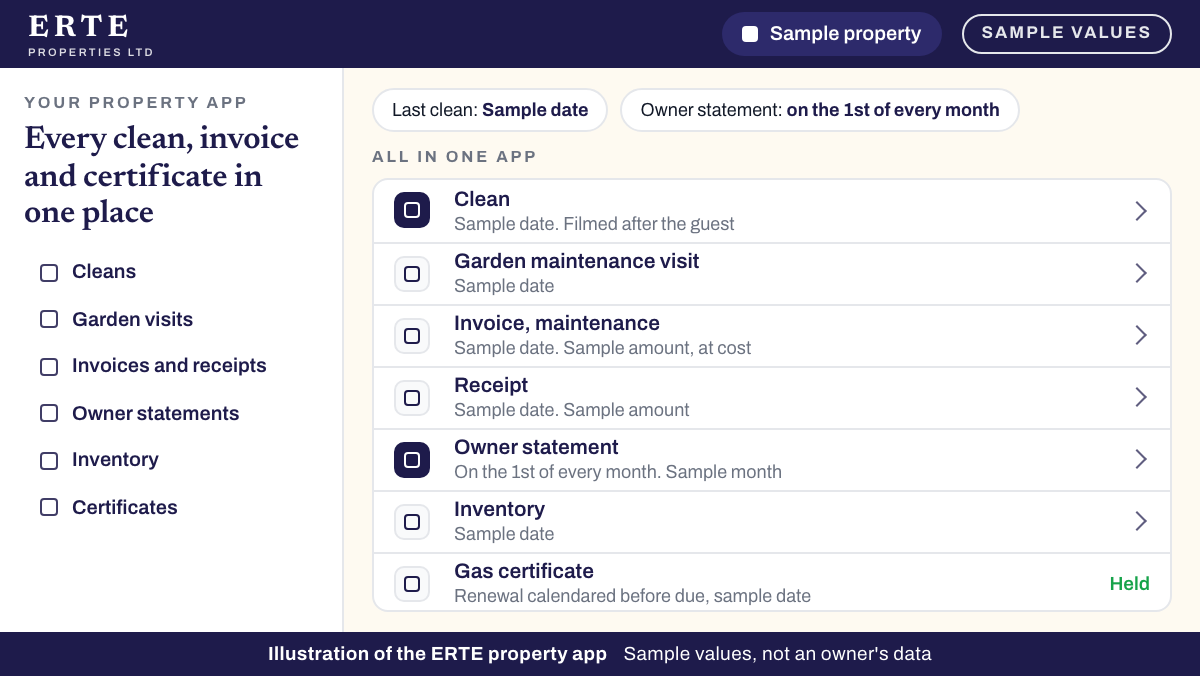 Illustration of the ERTE property app: all in one app, a clean, a garden maintenance visit, an invoice, a receipt, the owner statement on the 1st of every month, the inventory and a gas certificate, all marked as sample values