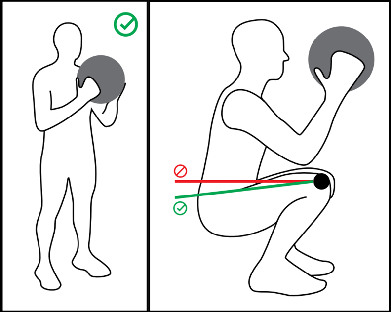 Wall ball infographic for correct form Wall ball infographic for correct form
