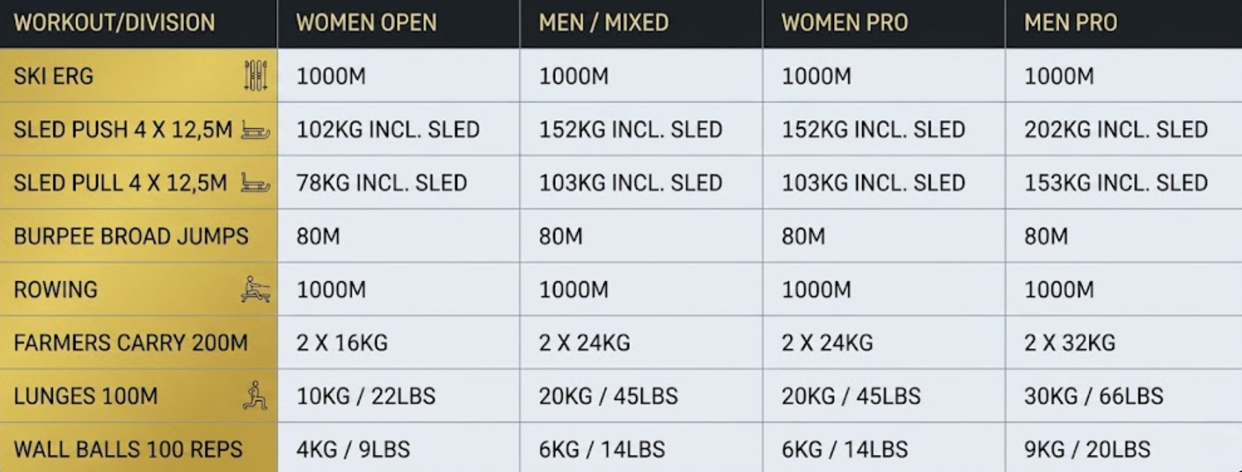 hyrox doubles divisions infograph