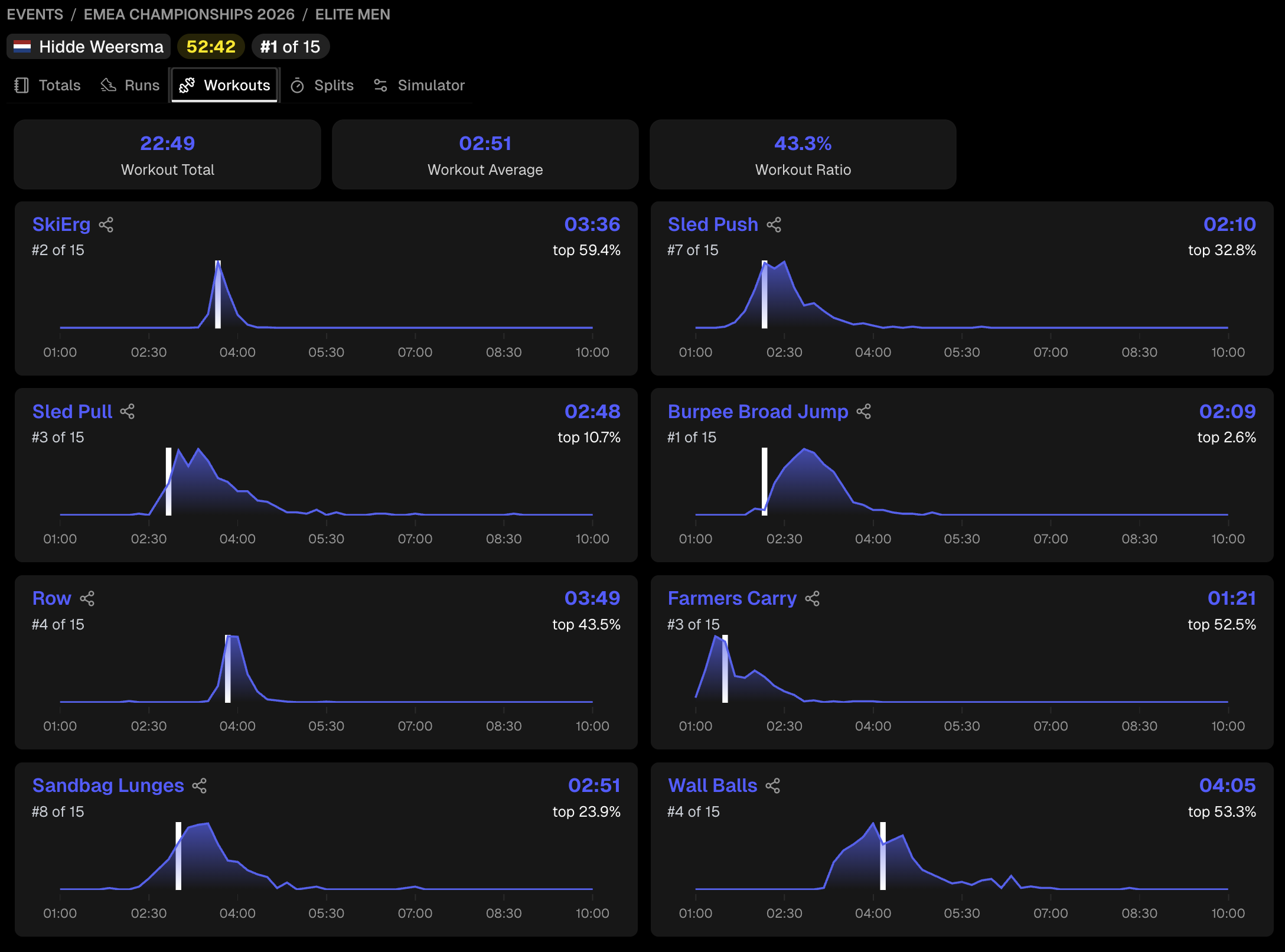 hide weersma workout splits