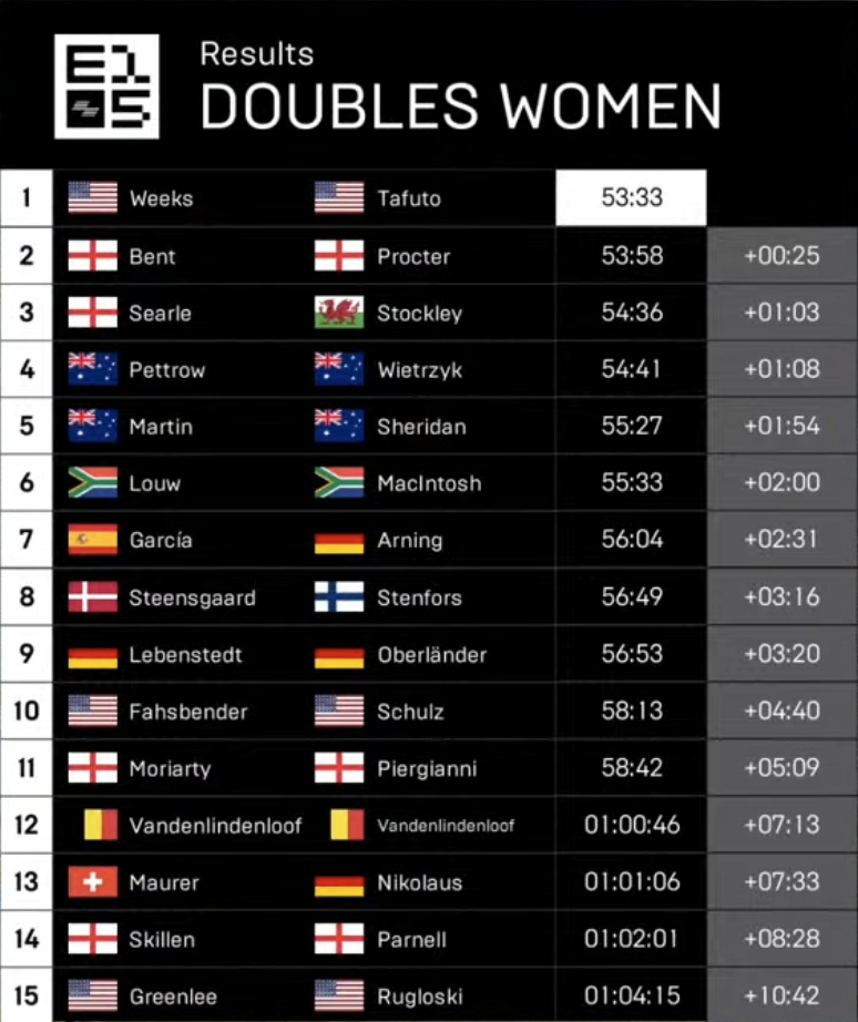 Hyrox Womens time