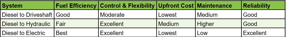 Comparison Table