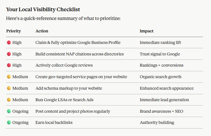  Local Visibility Checklist