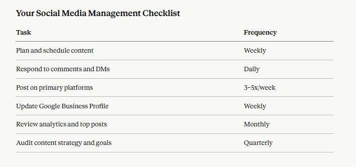 Management Checklist