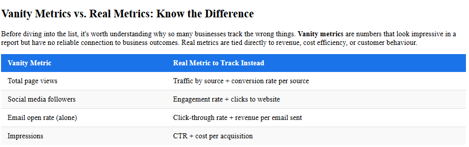 Metrics Metrics