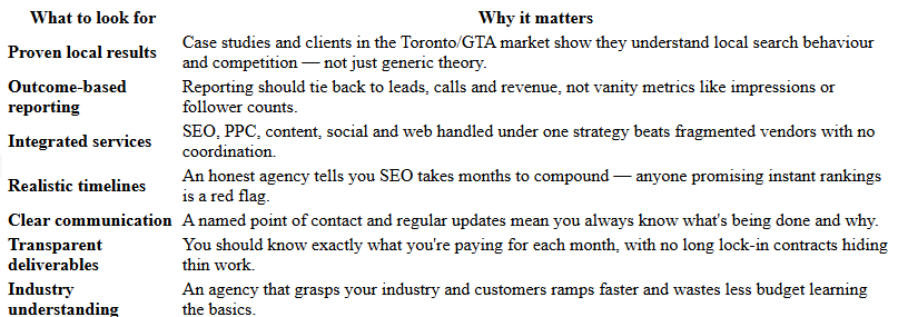 Digital marketing services Digital marketing services