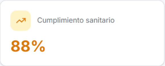 Indicador del Portal: 88 % de cumplimiento sanitario
