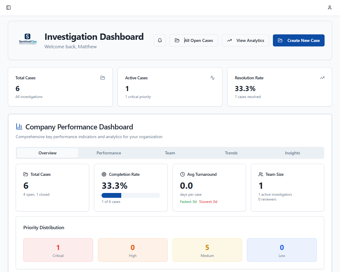 SentinelOps investigation case management dashboard showing case tracking and evidence management