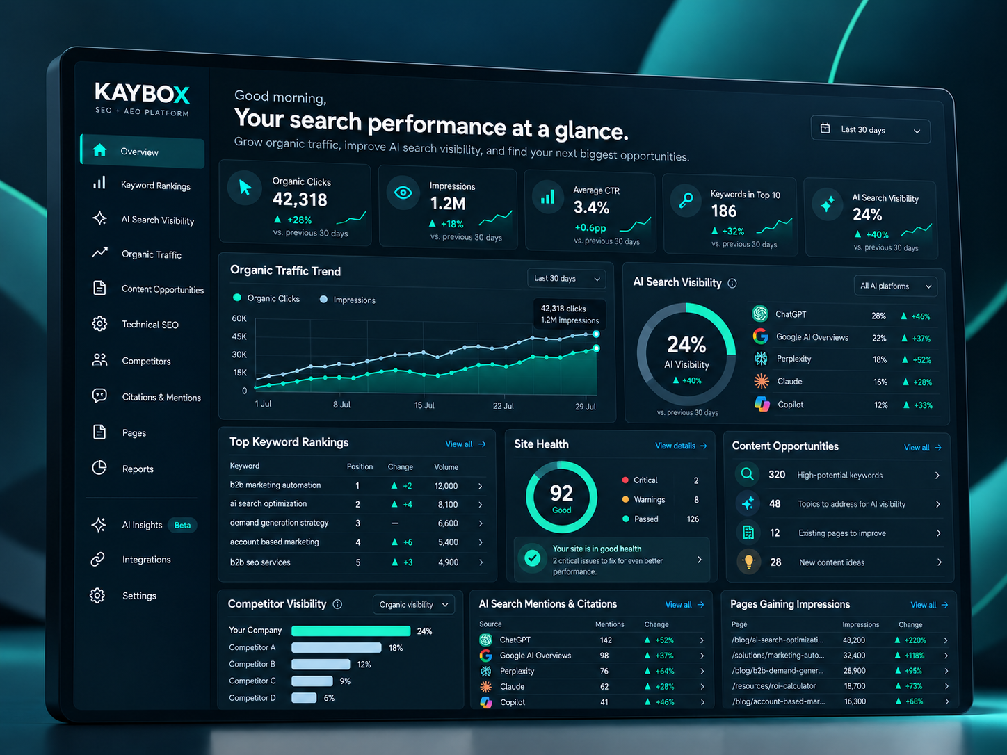 KAYBOX Pipeline Overview and AI Search Opportunities Dashboard