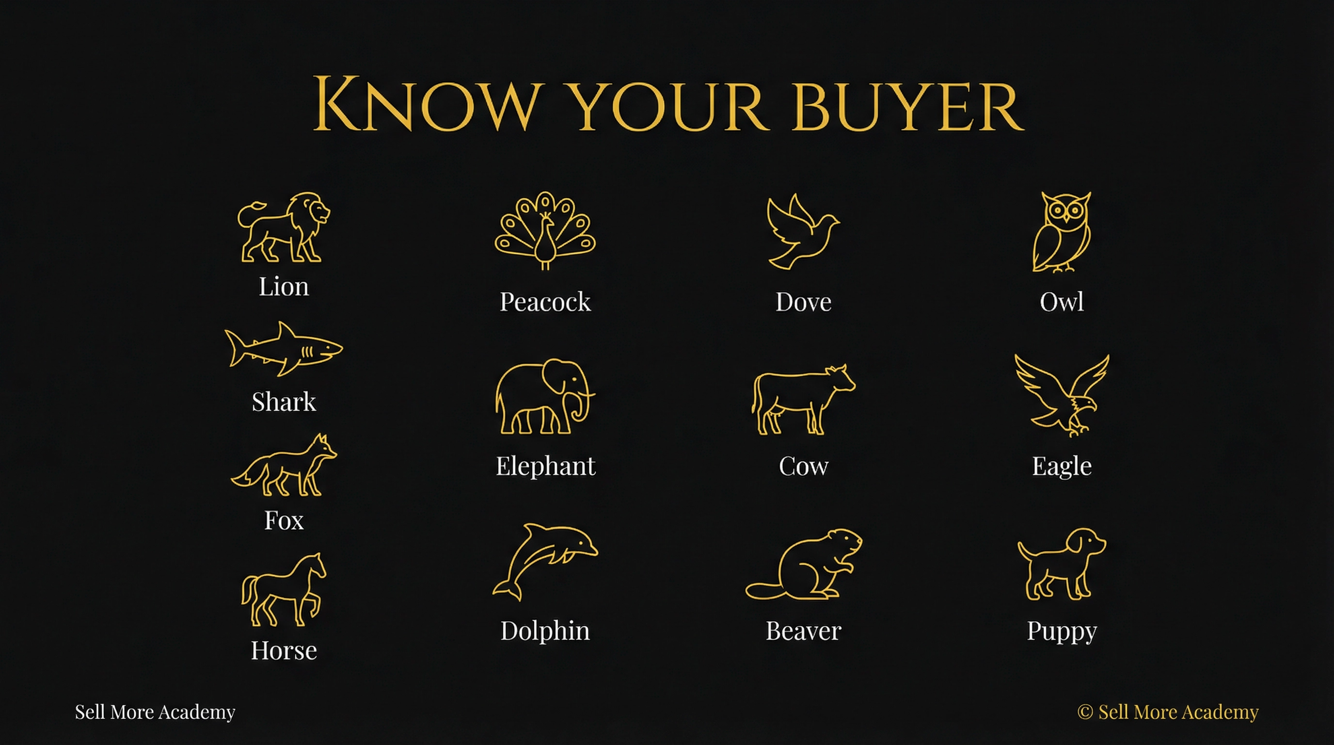 The 13 Buyer Animals