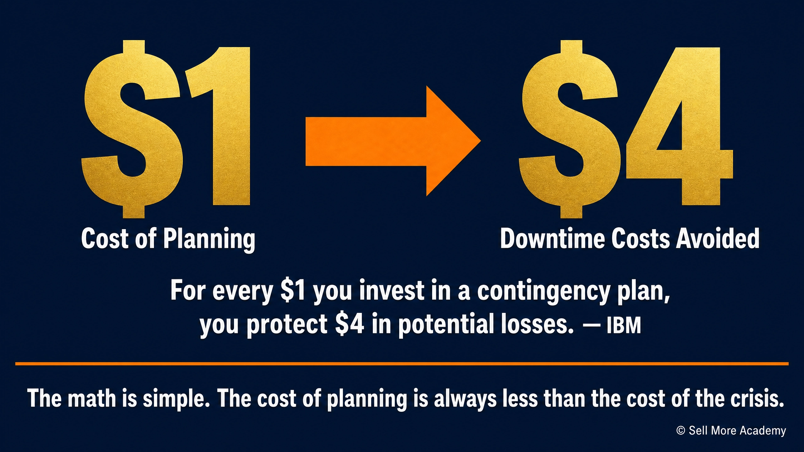 Protect Your Revenue | $1 → $4 ROI Protect Your Revenue | $1 → $4 ROI