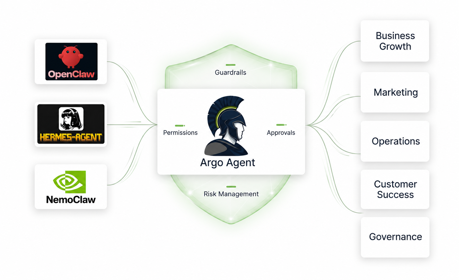 Argo Agent — AI Agent for scaling founders