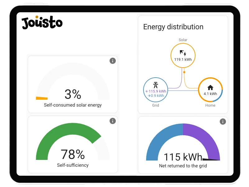 Jousto Energy