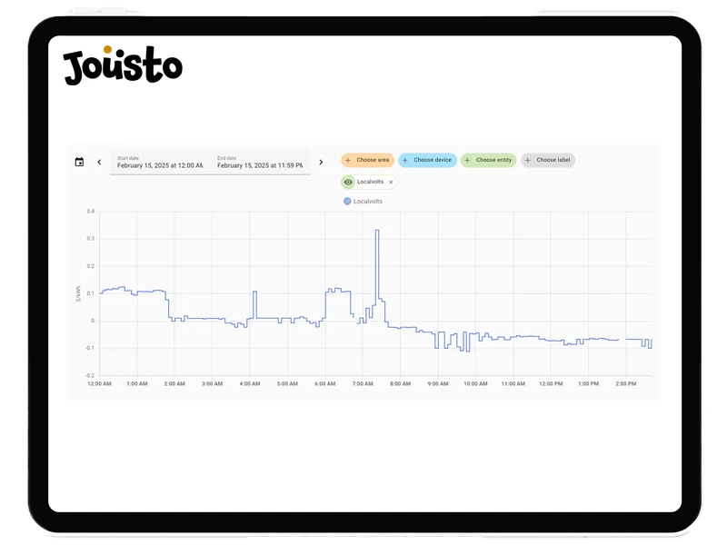 Spot Energy Prices