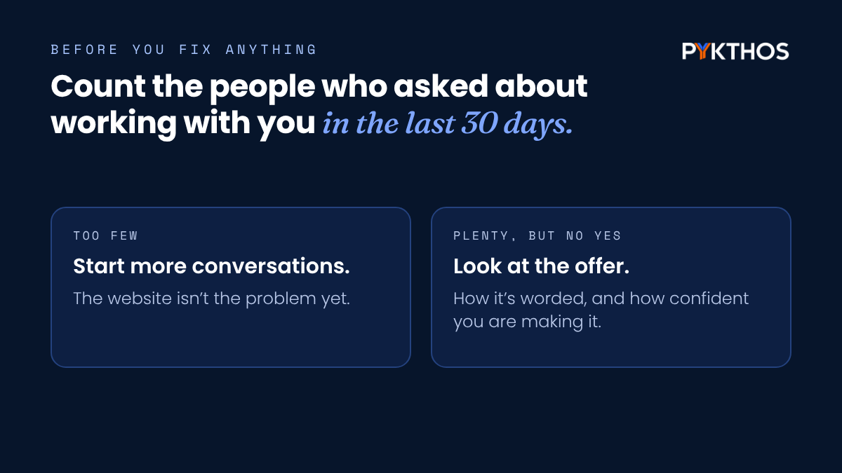 Count the people who asked about working with you in the last 30 days. Too few: start more conversations. Plenty but no yes: look at the offer.