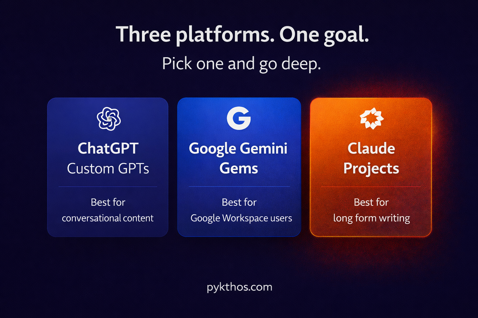 Comparing ChatGPT custom GPTs Google Gemini Gems and Claude Projects for creating a custom AI writing assistant that matches your voice