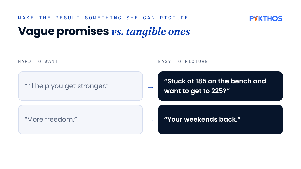 Vague promises vs tangible ones: get stronger vs stuck at 185 on the bench and want 225; more freedom vs your weekends back.