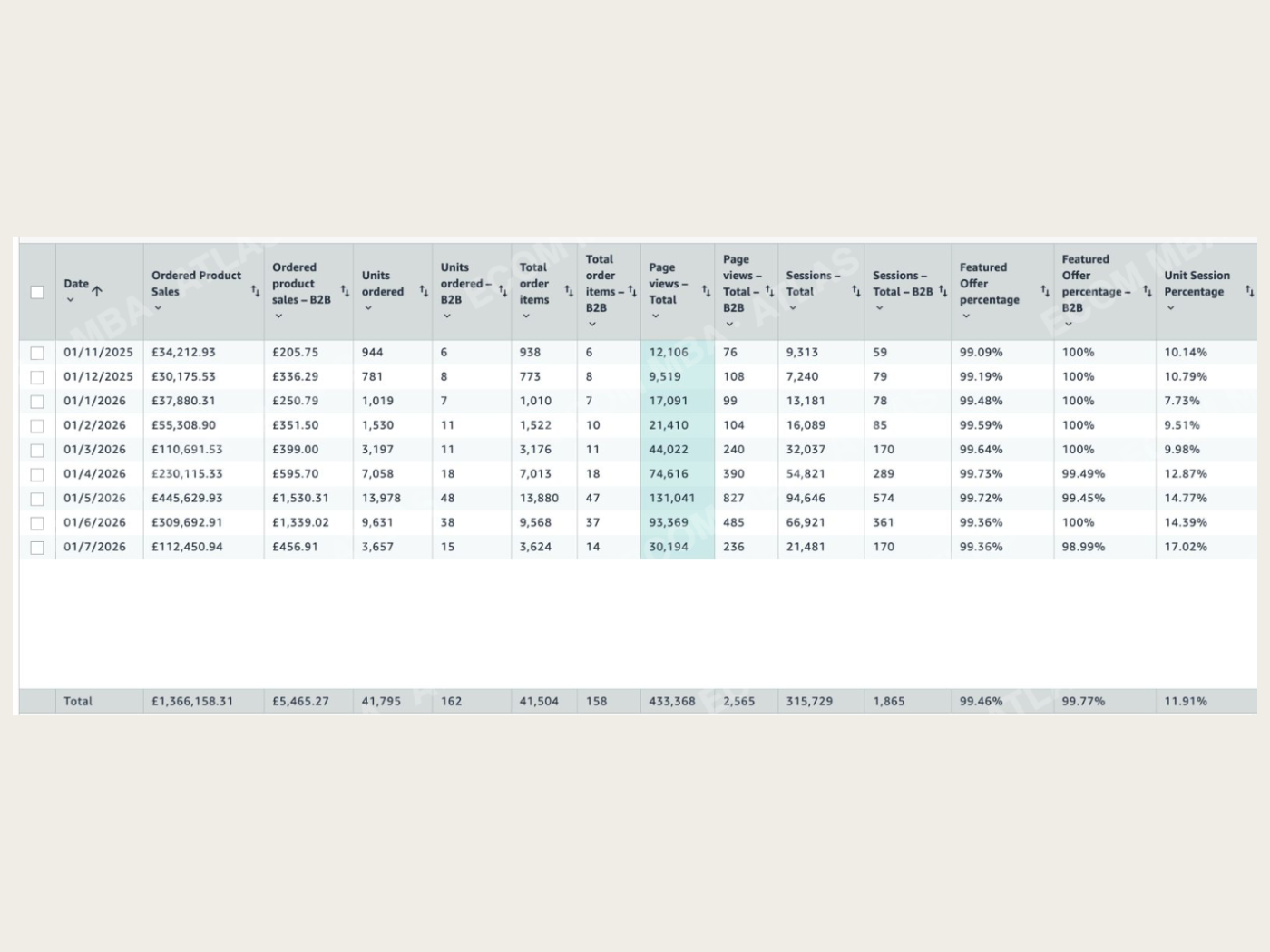 Proof of £3M in revenue from a new brand launch