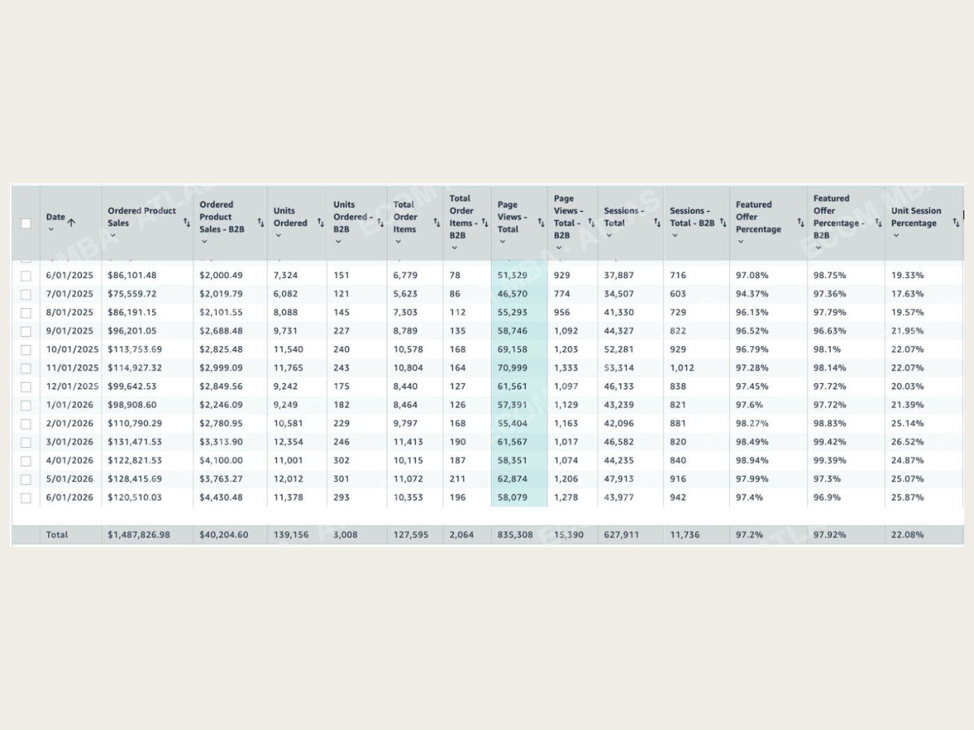 Proof of a brand at a $1.4M run rate
