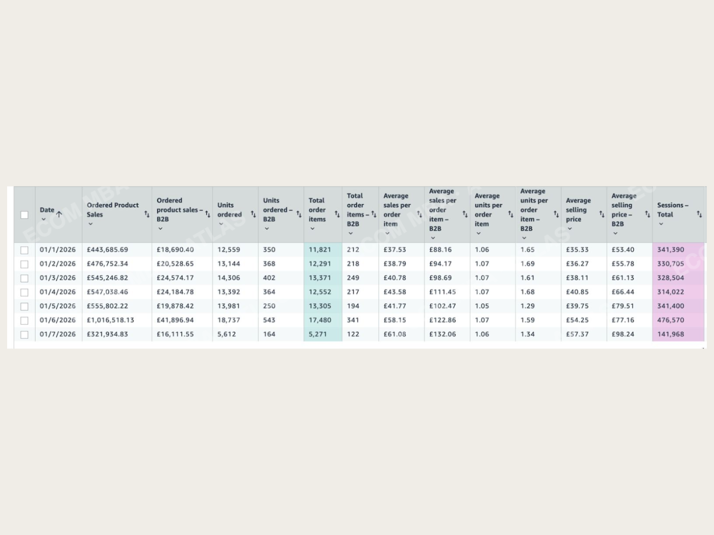 Proof of a UK brand at a £7M run rate