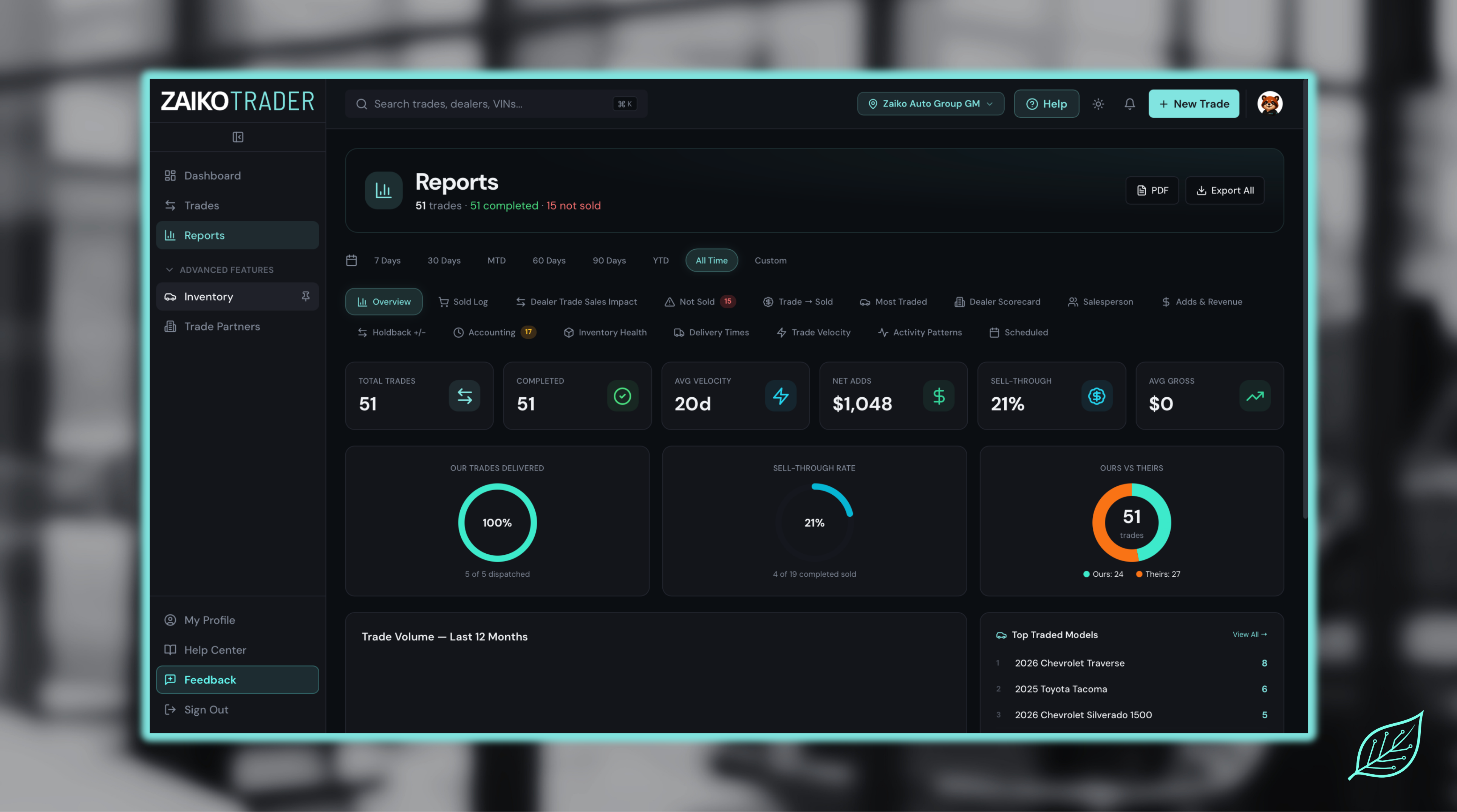 Reports & Insights detail 3