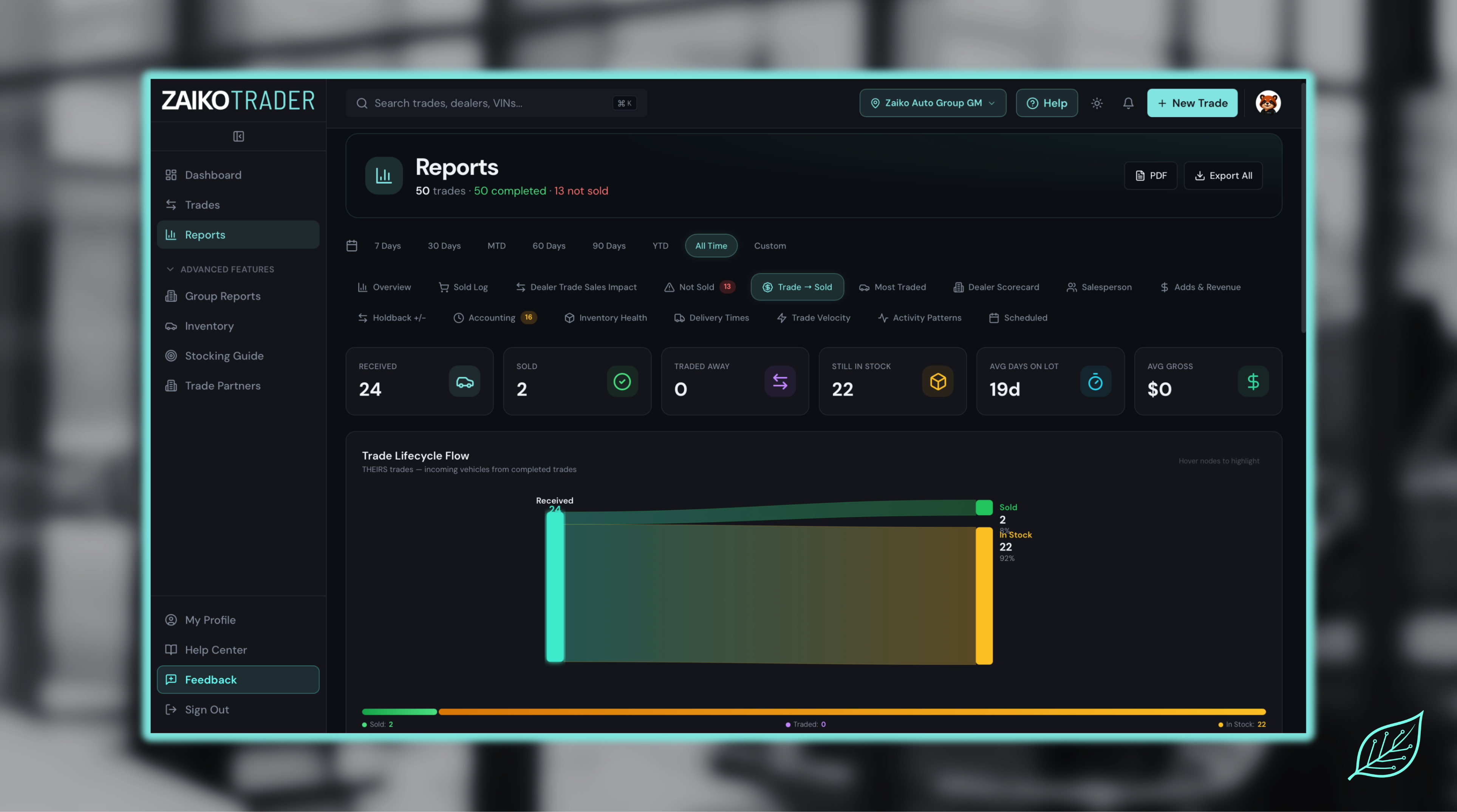 Reports & Insights detail 4