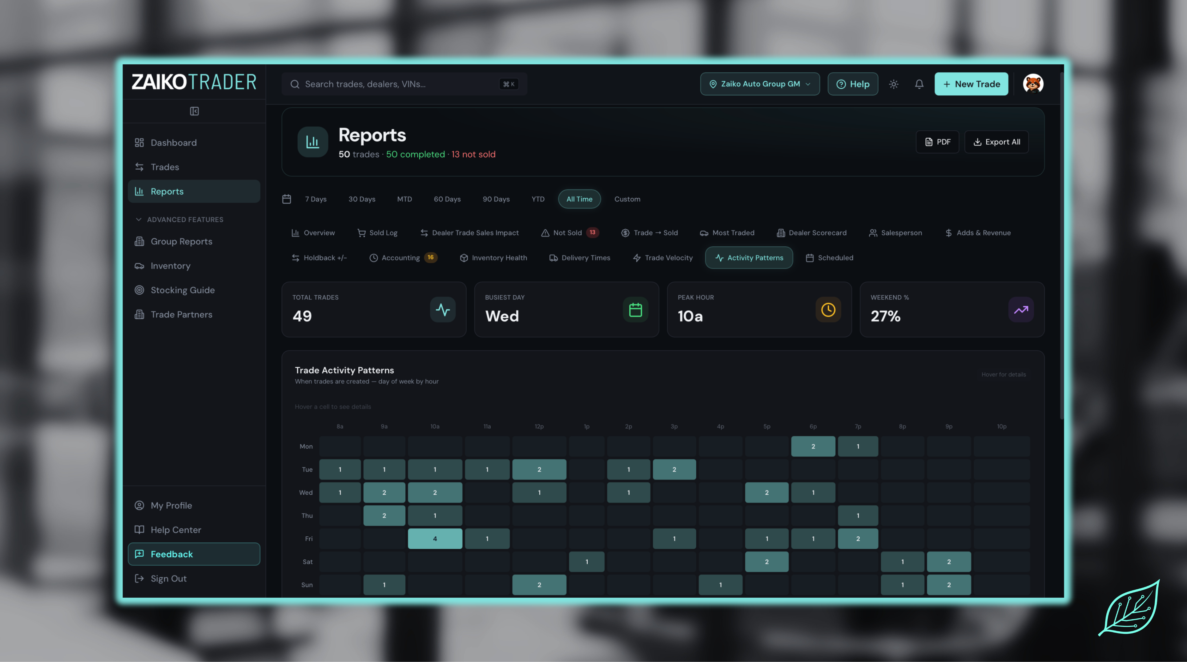 Reports & Insights detail 5